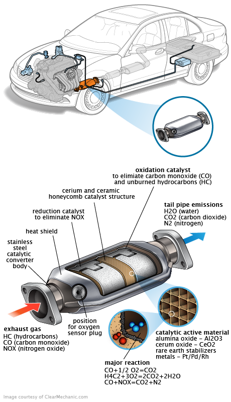 See C2928 repair manual